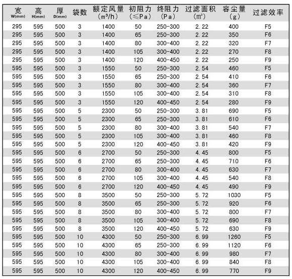 袋式過濾器產品技術參數(shù)