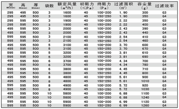 G3、G4袋式空調過濾器規(guī)格型號