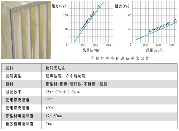 G3袋式初效過濾器風量、阻力、使用環(huán)境圖解。