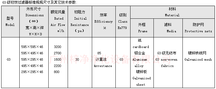 G3板式空調過濾器標準規(guī)規(guī)尺寸及其它技術參數(shù)