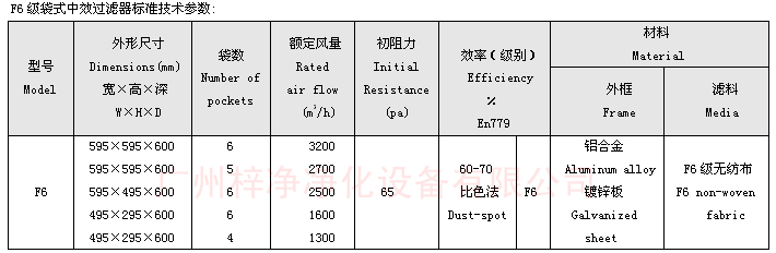 F6袋式中效過濾器技術參數(shù)：主要介紹尺寸、風量、阻力、材料。