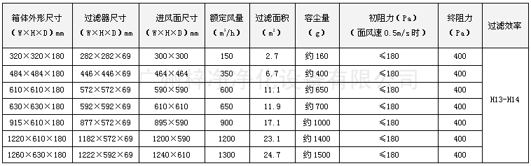 可更換一體化高效送風(fēng)口尺寸