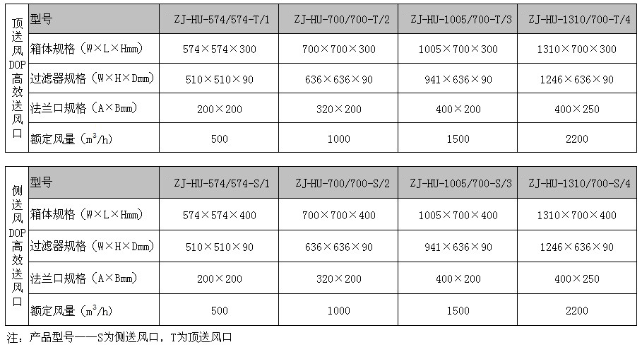 DOP液槽式高效送風口規(guī)格尺寸