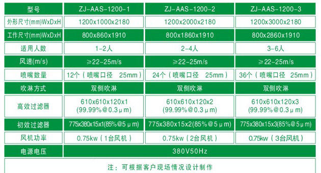 “梓凈“2-4人風淋間產(chǎn)品規(guī)格