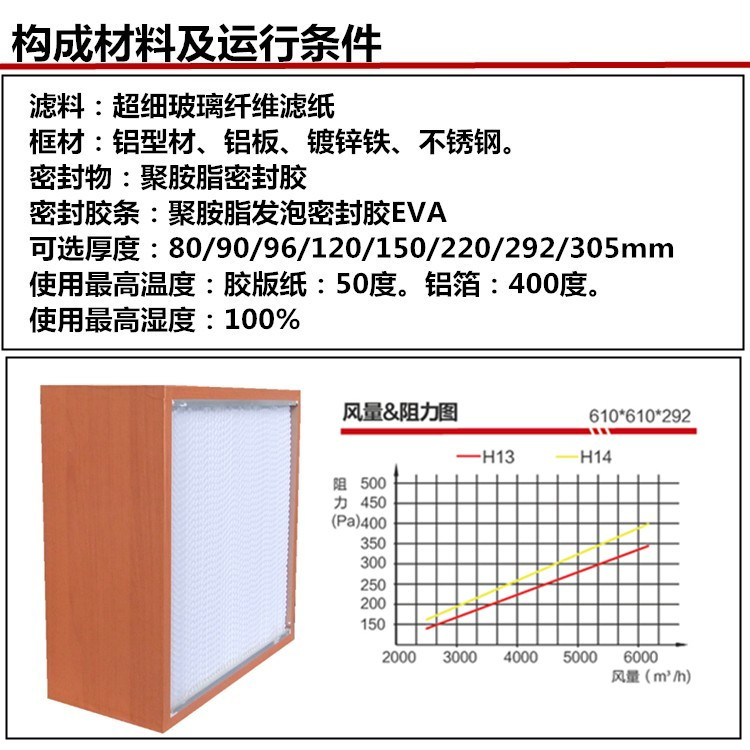 紙隔板高效過(guò)濾器構(gòu)成材料及運(yùn)行條件