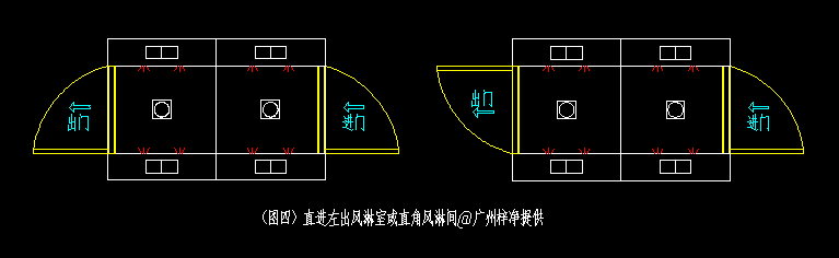 直進(jìn)直出風(fēng)淋間開(kāi)門(mén)方向