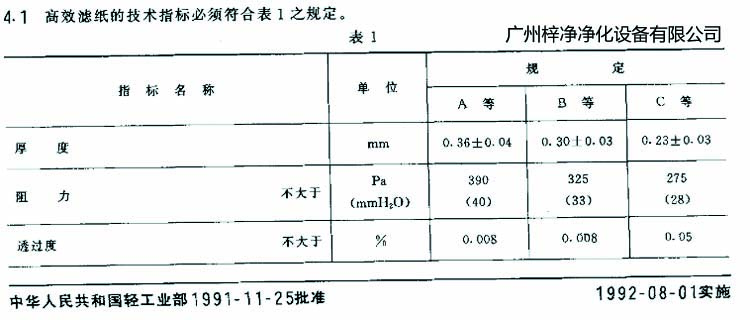 高效過濾器濾芯選用標(biāo)準(zhǔn)濾紙厚度、阻力、透過度規(guī)定