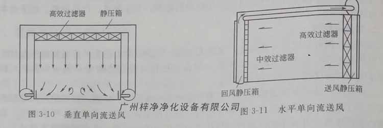 單向流潔凈室的進(jìn)風(fēng)面布滿(mǎn)高效過(guò)濾器