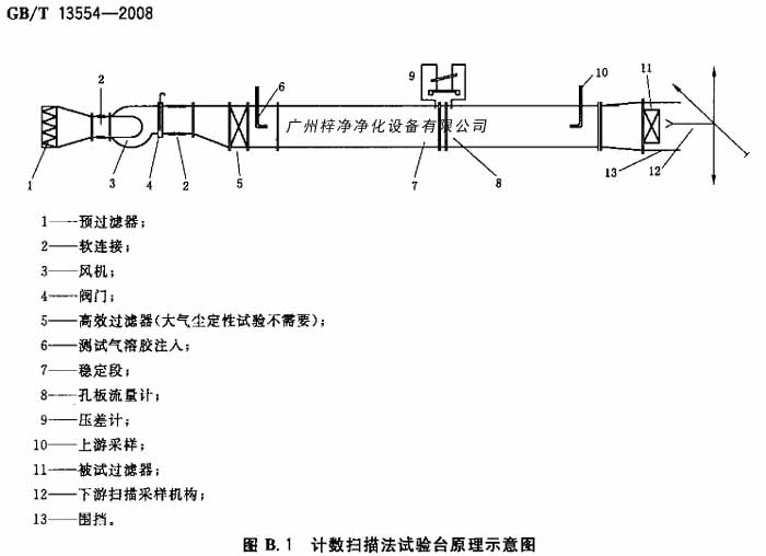 計數(shù)掃描法試驗臺原理示意圖