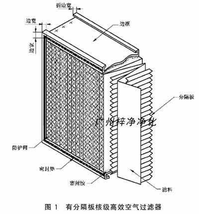 有分隔板核級(jí)紙隔板高效過(guò)濾器結(jié)構(gòu)圖