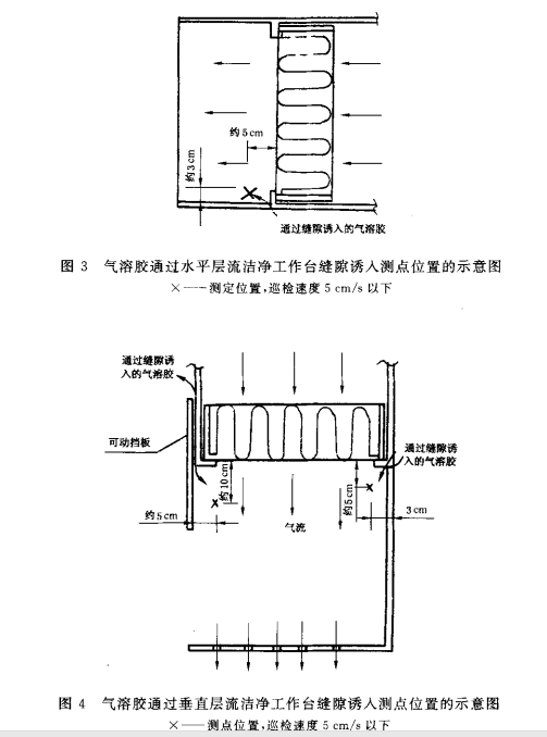 氣溶膠通過水平層流潔凈工作臺縫隙誘入測點位置示意圖