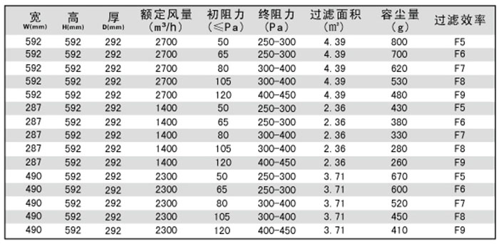 箱式中效空氣過(guò)濾器-中效鳥(niǎo)籠式過(guò)濾器規(guī)格尺寸及型號(hào)參數(shù)