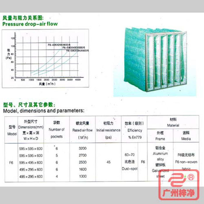 F6級袋式中效空氣過濾器風(fēng)量與阻力、型號、尺寸等參數(shù)